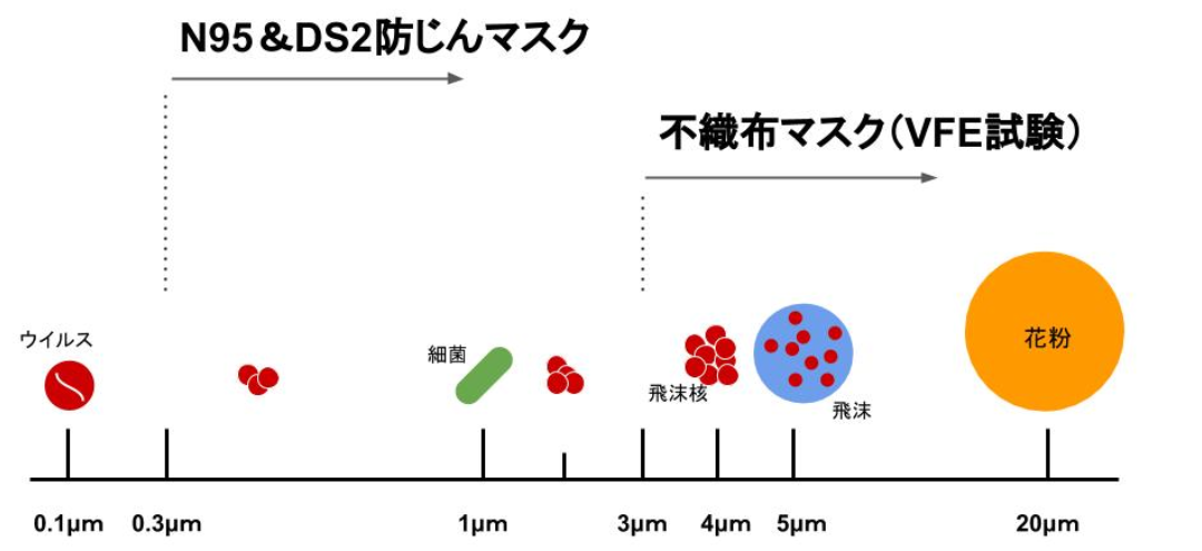 マスク濾過